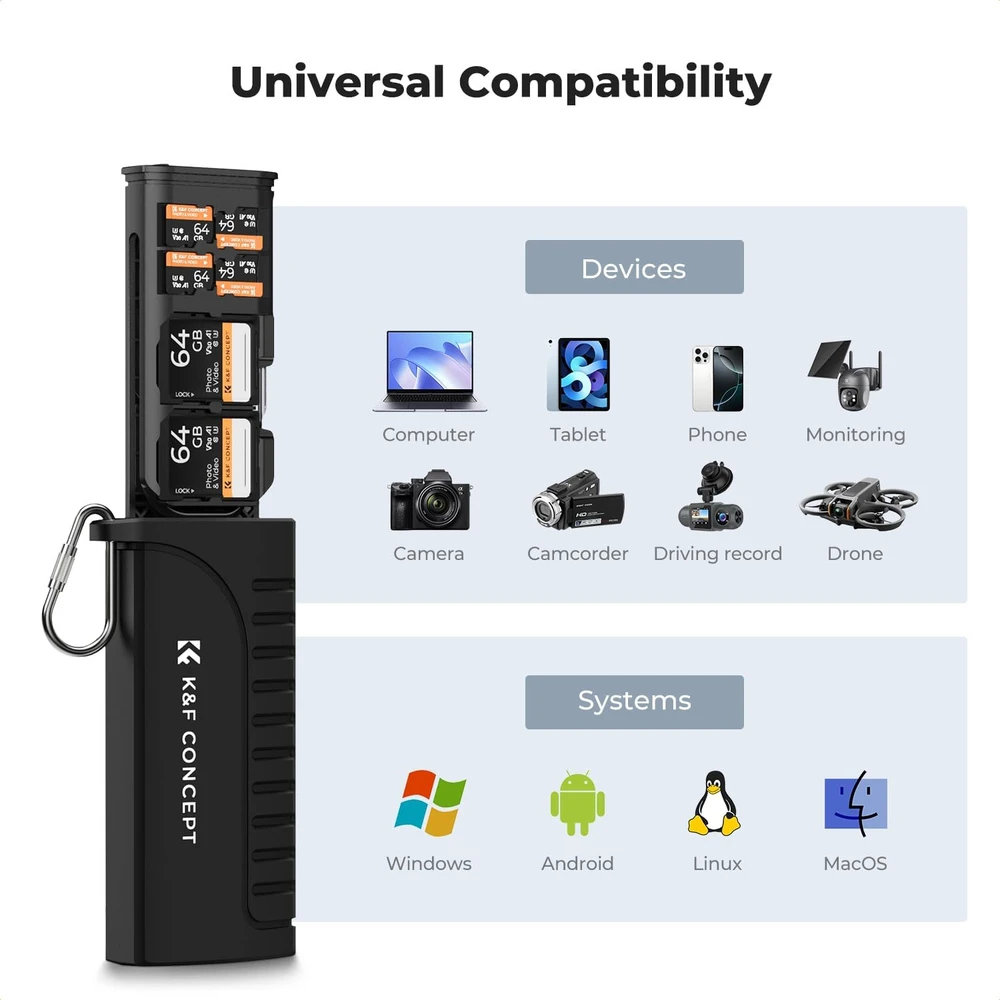 K&F Concept SD kortelių skaitytuvas 2 viename su USB-C ir USB-A, 12 lizdų, juodas KF31.190