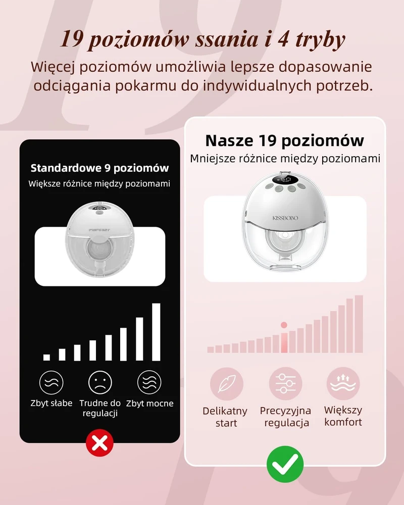 KISSBOBO nešiojamas elektrinis pientraukis K8, 4 režimai, 19 siurbimo lygių, 1300 mAh
