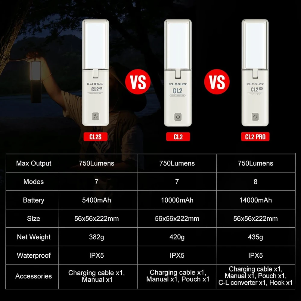 Klarus daugiafunkcinė įkraunama stovyklavimo LED lempa, 750 lm, 10000 mAh, IPX5, CL2