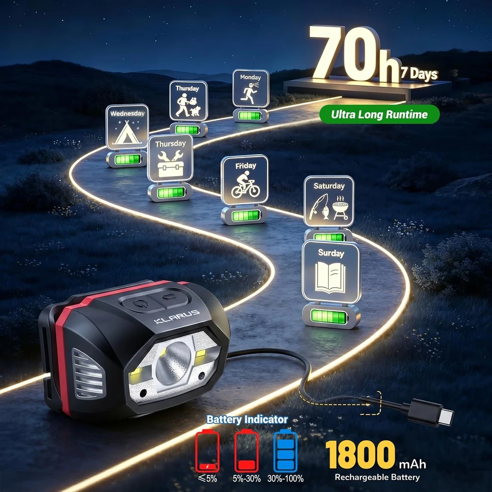 Klarus HM1 LED prožektorius ant galvos, 440 lm, IPX6, USB-C įkrovimas, judesio jutiklis