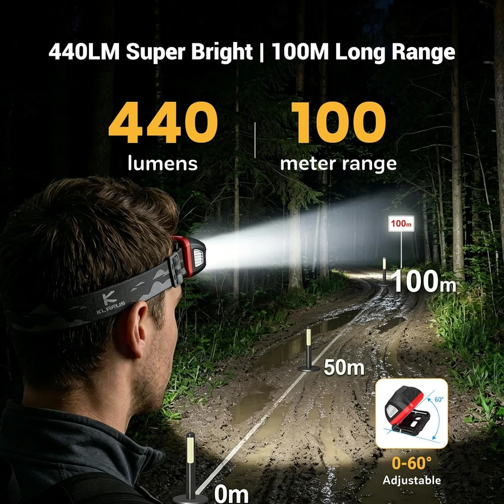 Klarus HM1 LED prožektorius ant galvos, 440 lm, IPX6, USB-C įkrovimas, judesio jutiklis