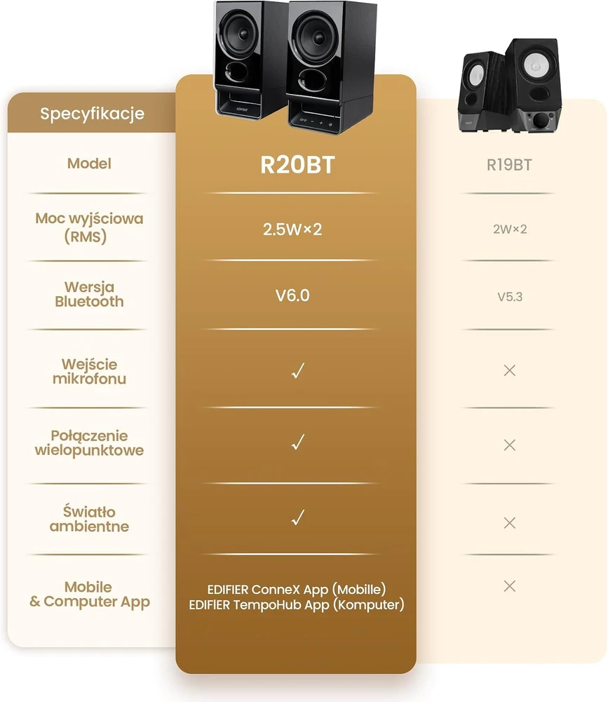 Kompiuterio kolonėlės Edifier kompiuterinės kolonėlės su USB, Bluetooth 6.0, 5 W RMS, MDF korpusu, R20BT