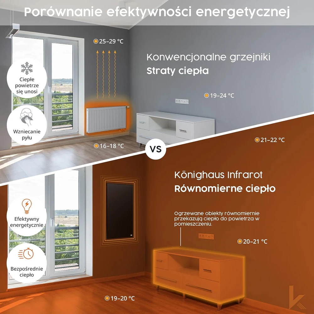 Könighaus infraraudonųjų spindulių šildymo panelė 1000 W, 14–26 m², P-Serie
