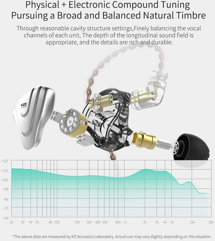 KZ į ausis įdedamos laidinės hibridinės HiFi ausinės su mikrofonu 5BA+1DD ZSX