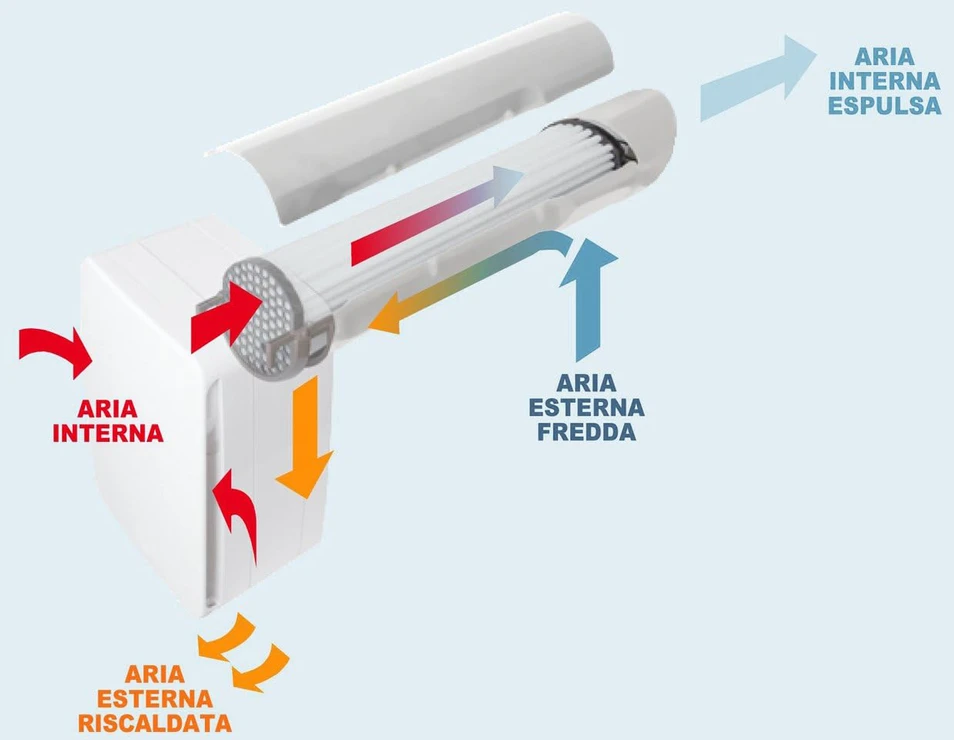 La Ventilazione rekuperatorius V-eco100pl su higrostatu ir laikmačiu, 46 cm, 3 W