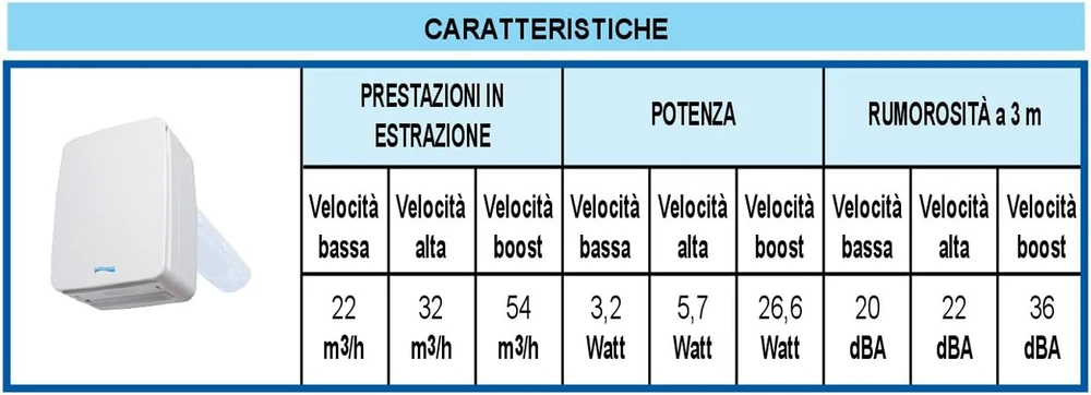La Ventilazione rekuperatorius V-eco100pl su higrostatu ir laikmačiu, 46 cm, 3 W