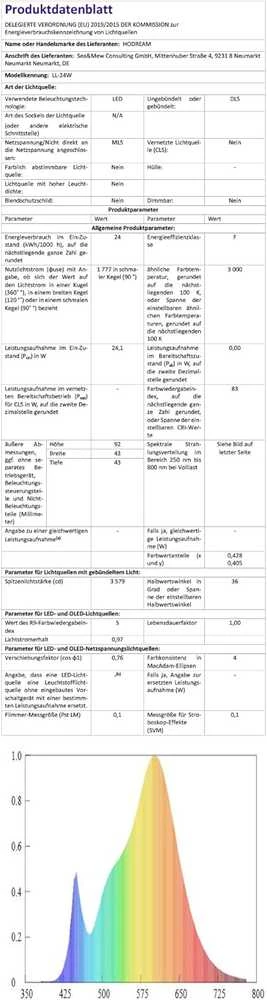 Lam(MS)pen lauko LED prožektorius su 8 RGBW LED, Bluetooth valdymu, laikmačiu, IP65, 24 W