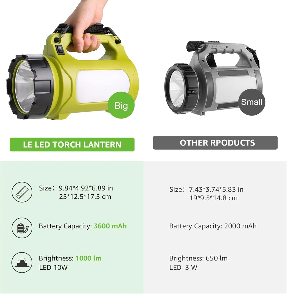 LE kempingo LED žibintas su 1000 lm galingumu, 5 režimai, 3600 mAh išorinė baterija, IPX4 atsparumas