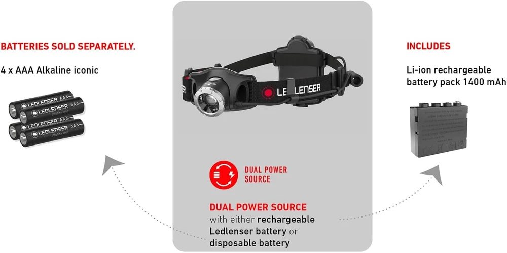 LED Lenser Ledlenser LED galvos žibintas 300 lm, 160 m, įkraunamas, H7R.2 7298