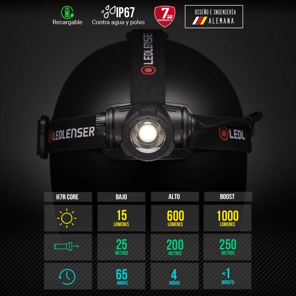 LED Lenser Žibintuvėlis - Ledlenser H7R Core 1000lm Įkraunamas Juodas