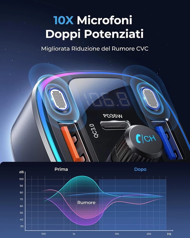 LENCENT automobilinis FM siųstuvas Bluetooth 5.4 su PD 36 W ir QC 18 W įkrovimu T25A
