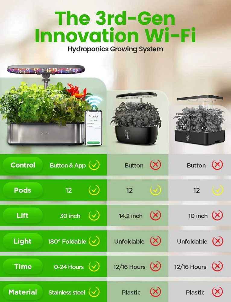 LETPOT IGS-37Pro hidroponinis žolelių auginimo rinkinys su WiFi, LED 24 W, 5.5 l bakas