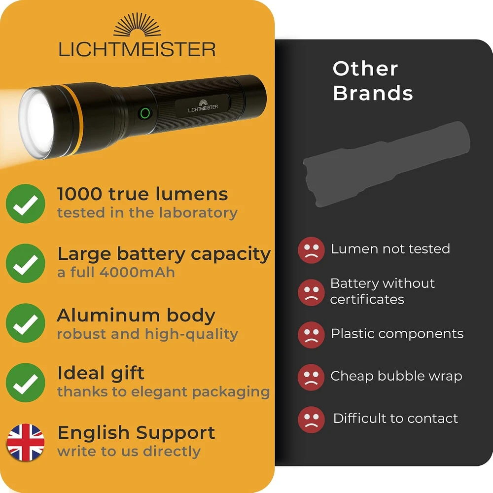 LICHTMEISTER įkraunamas LED žibintuvėlis 1000 lm, 4000 mAh, IP44, LM_T1000