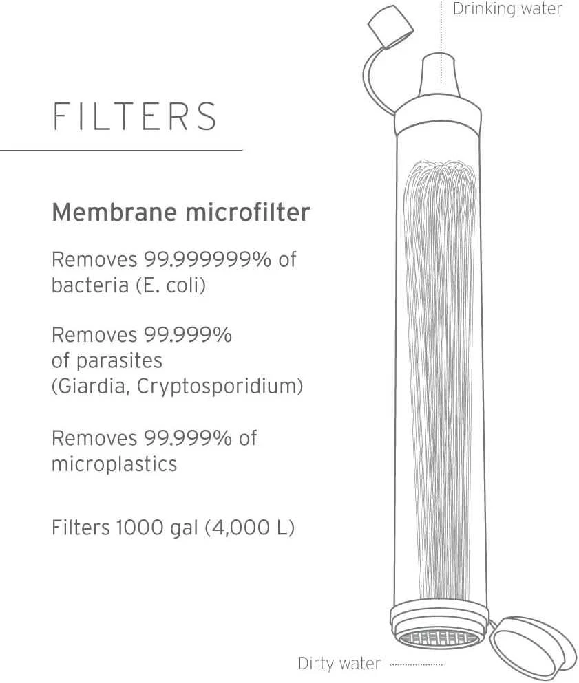 LifeStraw asmeninis nešiojamas vandens filtras, mechaninė filtracija, 4000 l talpa, LSPHF047
