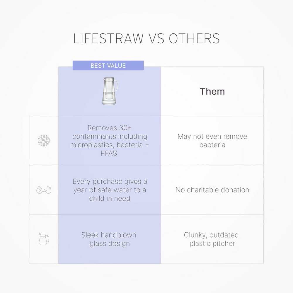LifeStraw vandens filtruojantis ąsotis, stiklinis, 7 puodelių talpa, silikoniniu pagrindu, LSH7GLSSB21