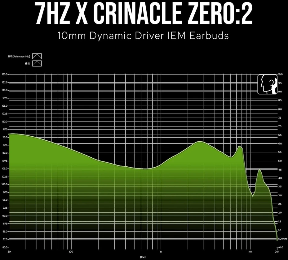 Linsoul į ausis įdedamos laidinės ausinės 7Hz x Crinacle Zero:2 su 10 mm garsiakalbiu