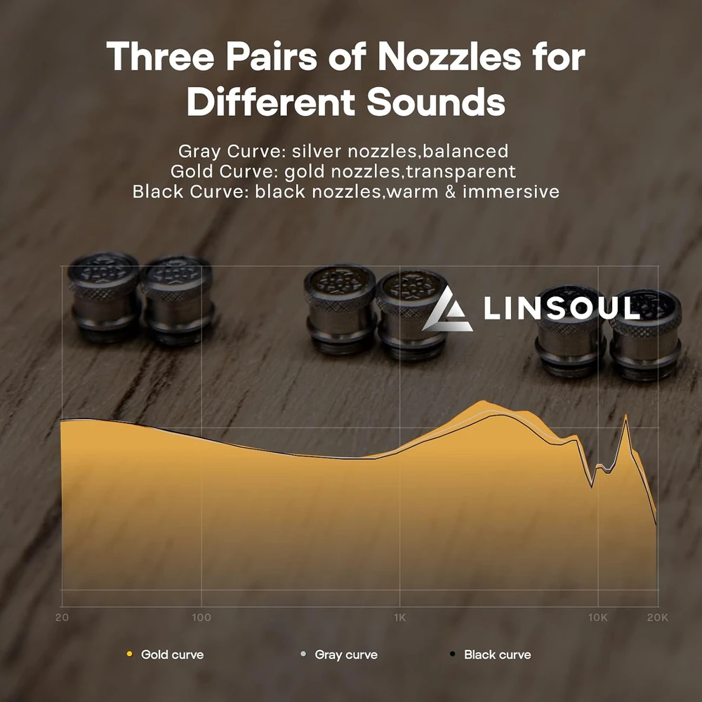Linsoul į ausis įdedamos laidinės HiFi ausinės su 10 mm dinaminiu keitikliu Kefine Klean