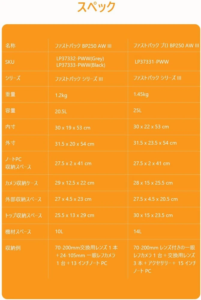 LOWEPRO FASTPACK PRO BP250 AW III Pilkas