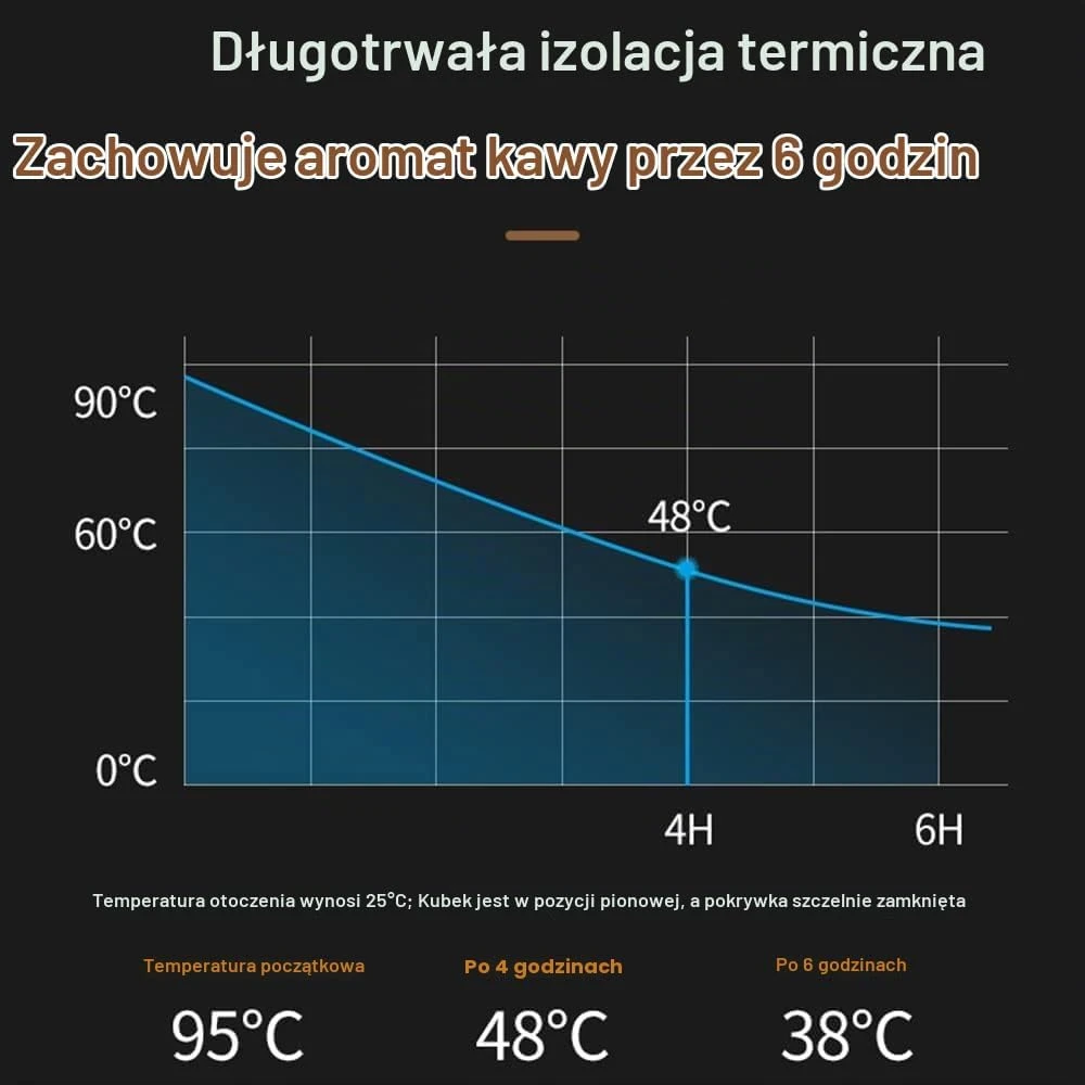 Maga kelioninis termopuodelis iš nerūdijančiojo plieno, 480 ml, 510ml mėlynas