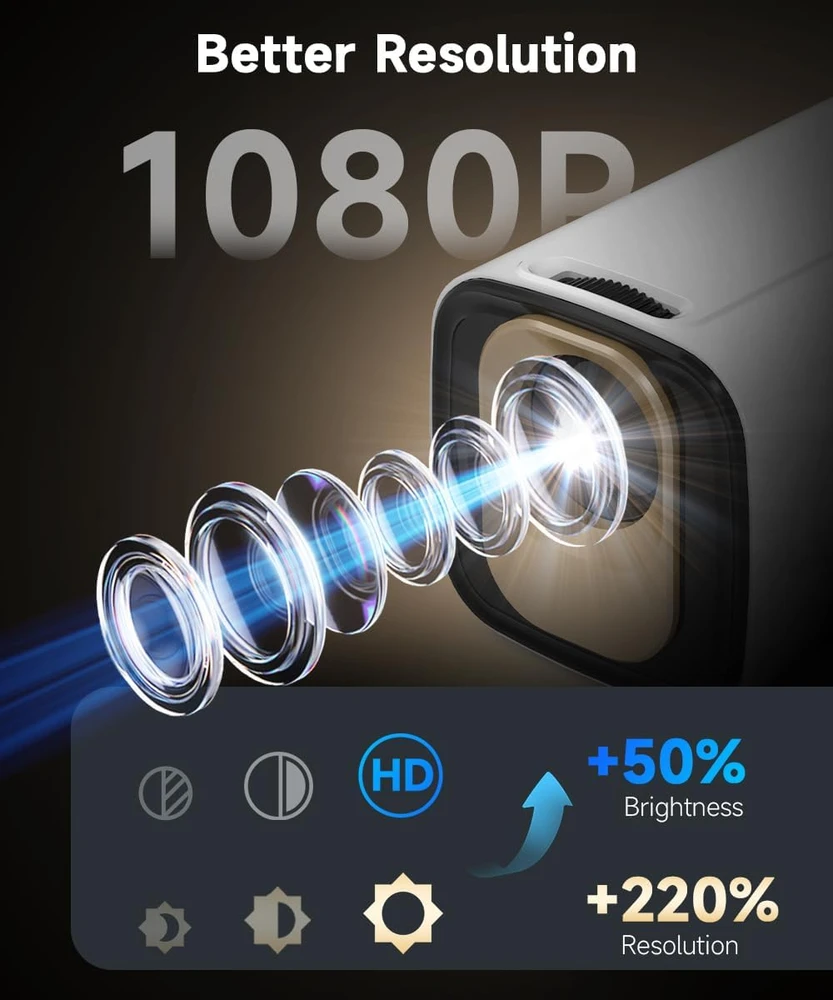 Magcubic nešiojamasis projektorius Full HD su 4K palaikymu, Wi-Fi 6, HY310