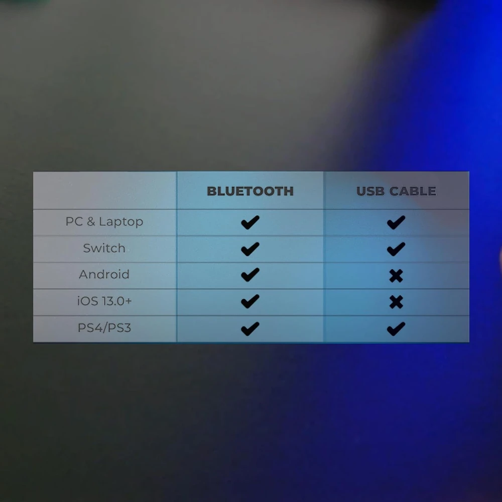 Mars Gaming belaidis žaidimų valdiklis Bluetooth 5.0 su RGB apšvietimu MGPBT2