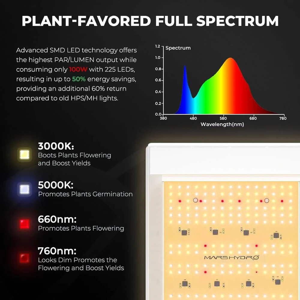 Mars Hydro pilnas auginimo palapinės rinkinys su TS600 LED lempa, 100 W, 60 × 60 × 140 cm, 1680D Mylar