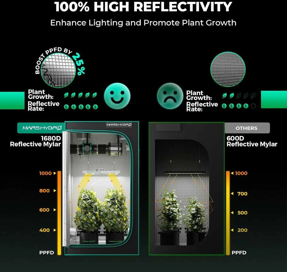 Mars Hydro pilnas auginimo palapinės rinkinys su TS600 LED lempa, 100 W, 60 × 60 × 140 cm, 1680D Mylar