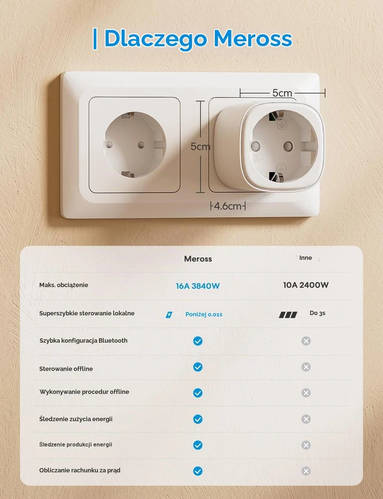 Meross išmanusis Wi-Fi kištukinis lizdas su energijos sąnaudų matuokliu, 16 A, 4 vnt., MSS315