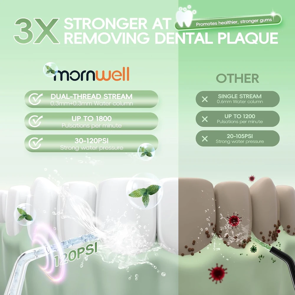 Mornwell belaidis burnos irigatorius 300 ml, IPX7, 3 režimai, 1400 mAh, D52