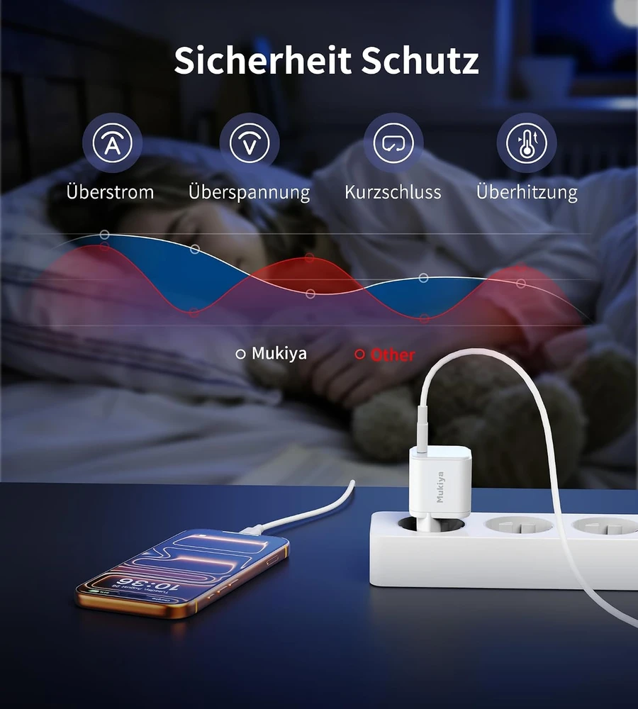 Mukiya 100 W GaN USB-C tinklo įkroviklis su PD 3.0 ir PPS, PD9031-EU