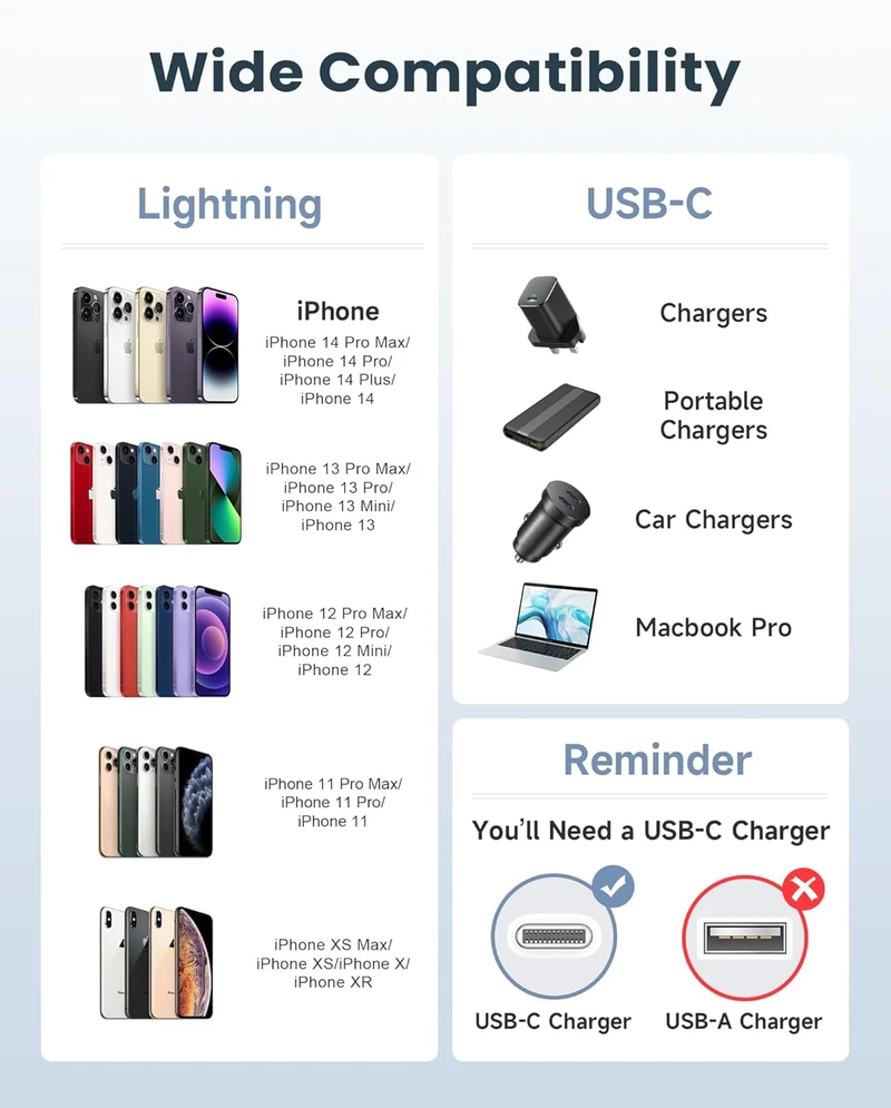 Ningkpow USB-C į Lightning laidas 2 m, 27 W PD, greitas įkrovimas, rinkinys 2 vnt, MFi sertifikatas