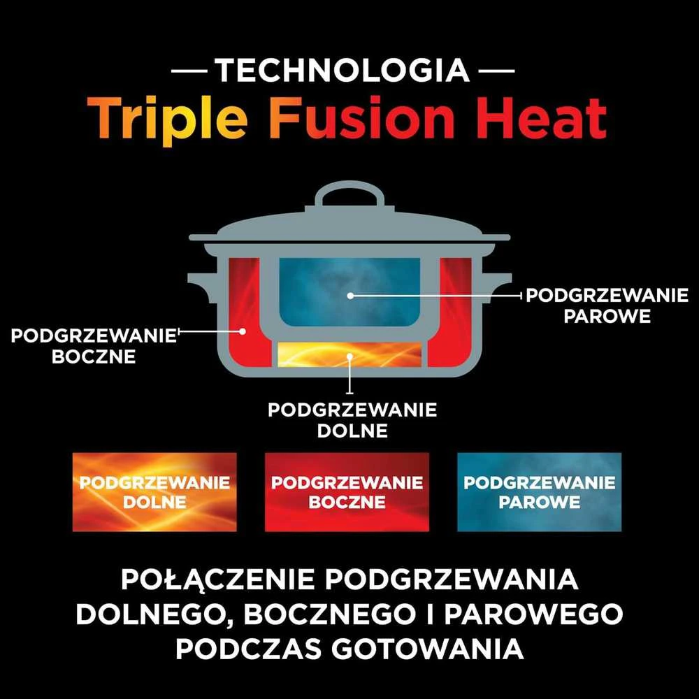 Ninja daugiafunkcis elektrinis puodas 8 l, 1200 W, 8 režimai, skaitmeninis valdymas, MC1001EU