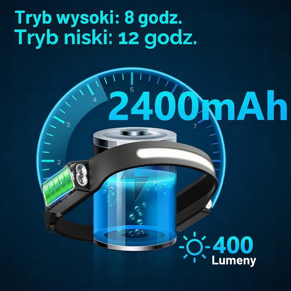 Oderra įkraunamas LED galvos žibintas, 400 lm, 8 režimai, IPX4