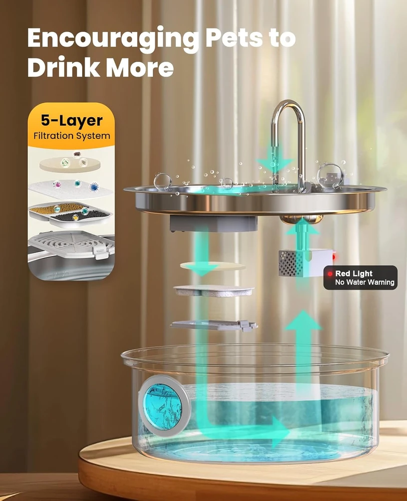 Intelligent 7L pet fountain/ drinker Oneisall PWF-002
