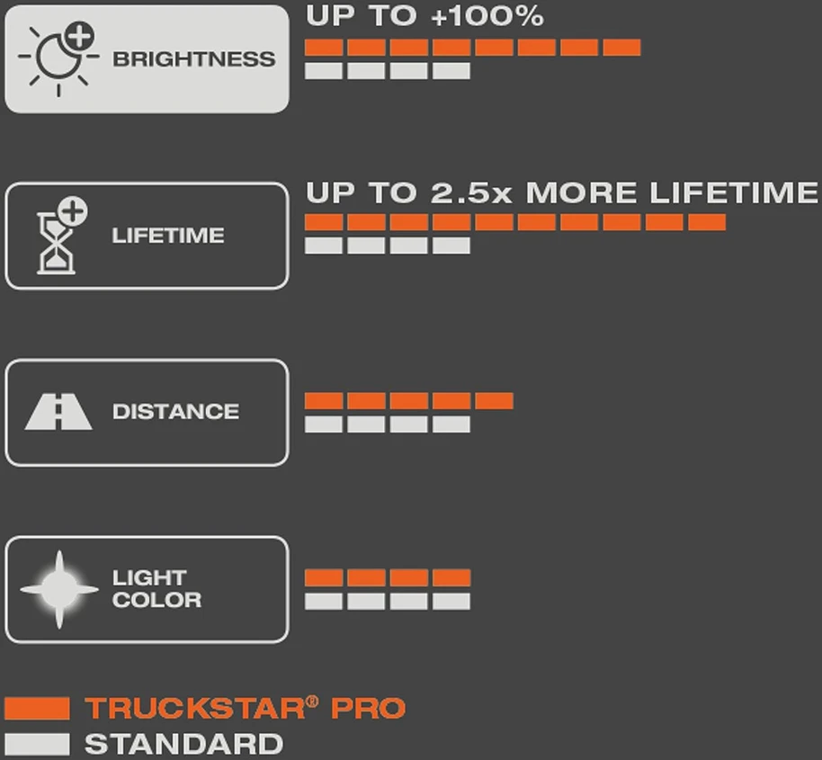 OSRAM lemputė, 64215TSP 70W 24V PX26D FS1