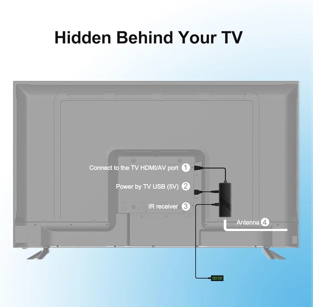 Owerslyn skaitmeninis TV konverteris, HDMI/AV, ATSC, USB multimedijos grotuvas, M2-TV Stick