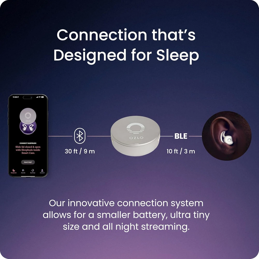 Ozlo belaidės ausinės miegui Sleepbuds, Bluetooth 10 val. baterija, pasyvi triukšmo izoliacija