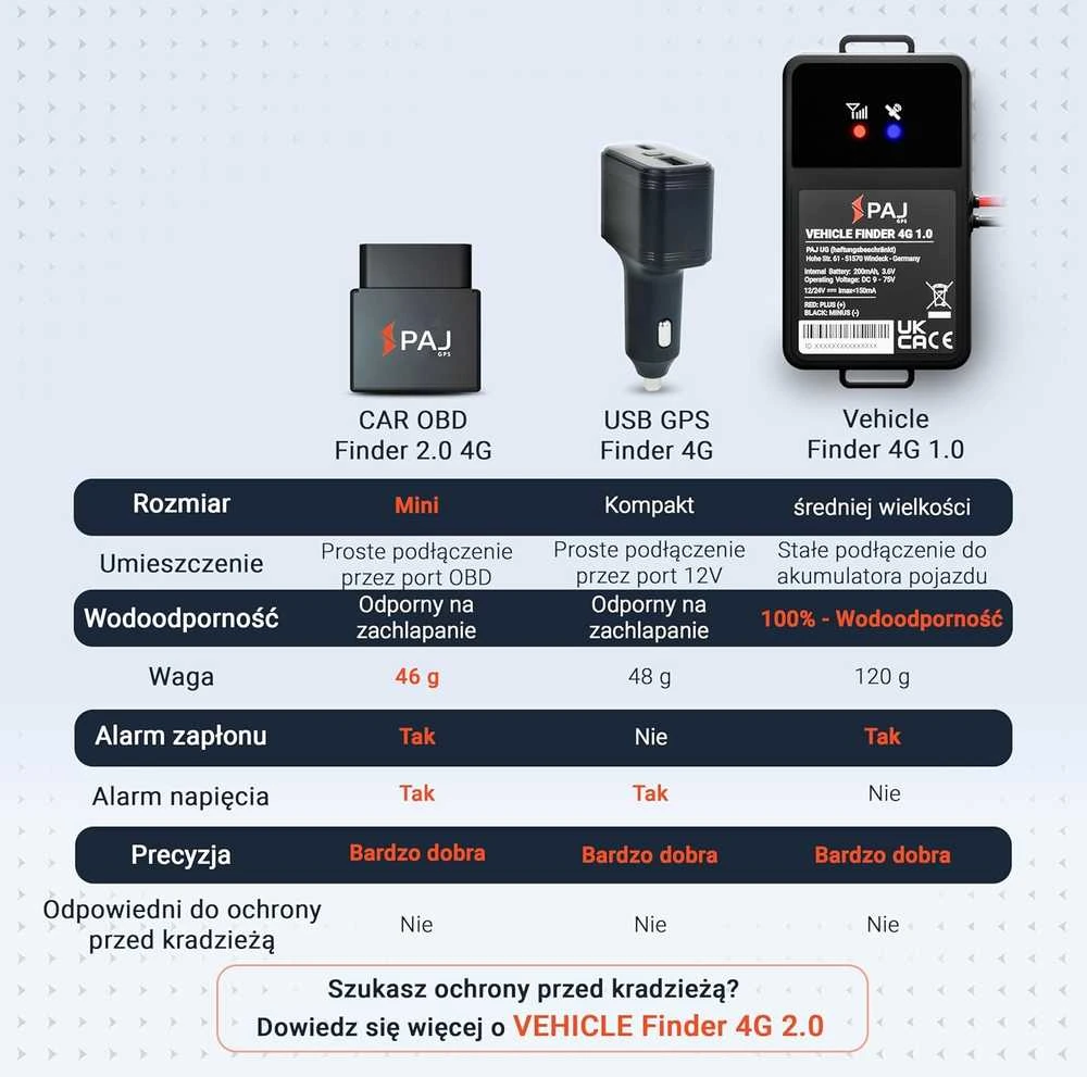 PAJ GPS USB transporto priemonių GPS seklys su 4G, USB-C įkrovimu, 12/24 V, 47x26x85 mm, 9045