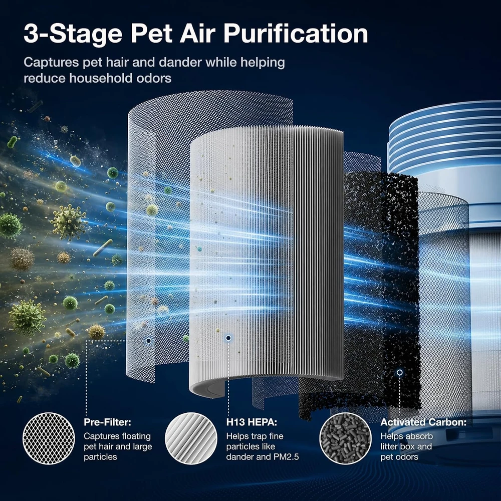PETGUGU oro valytuvas augintiniams su H13 HEPA filtru, CADR 320 m³/h, PA1