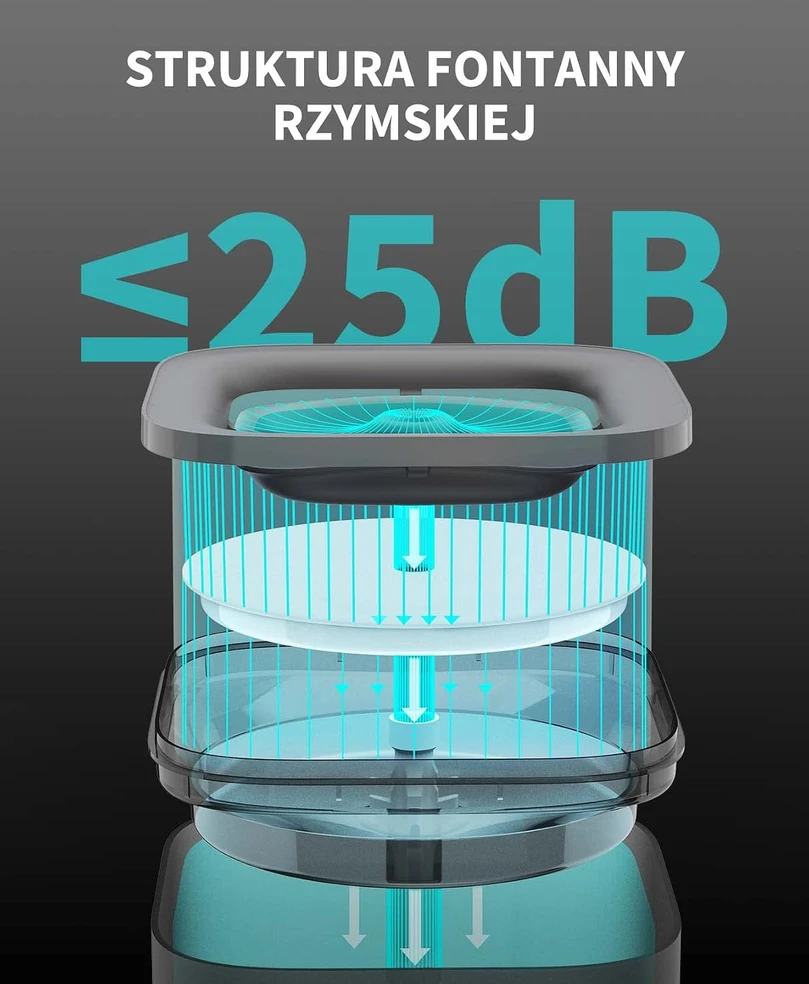 PETKIT vandens fontanas katėms ir šunims 1,85 l su belaidžiu siurbliu CT-W1S-Pilkas-EU