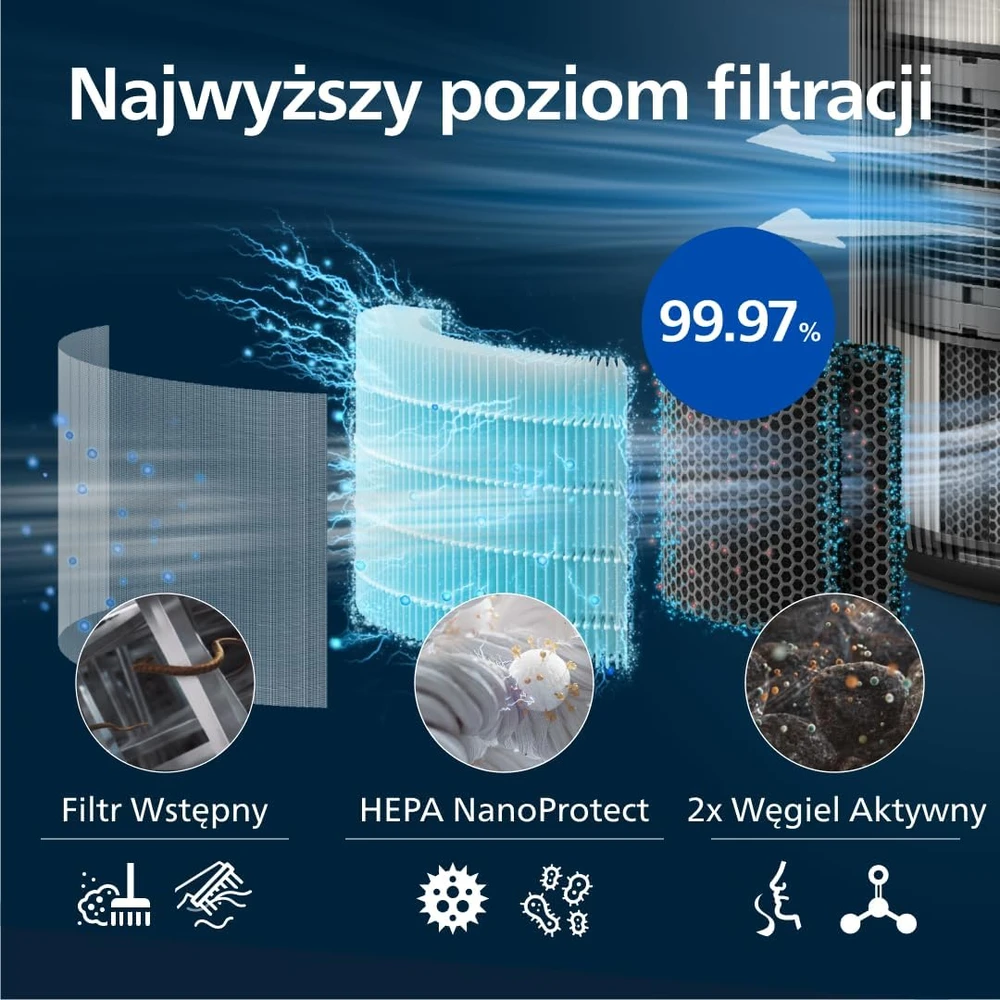 Philips oro valytuvas 4200 Series su HEPA filtru, CADR 600 m³/h, iki 156 m² AC4221/11