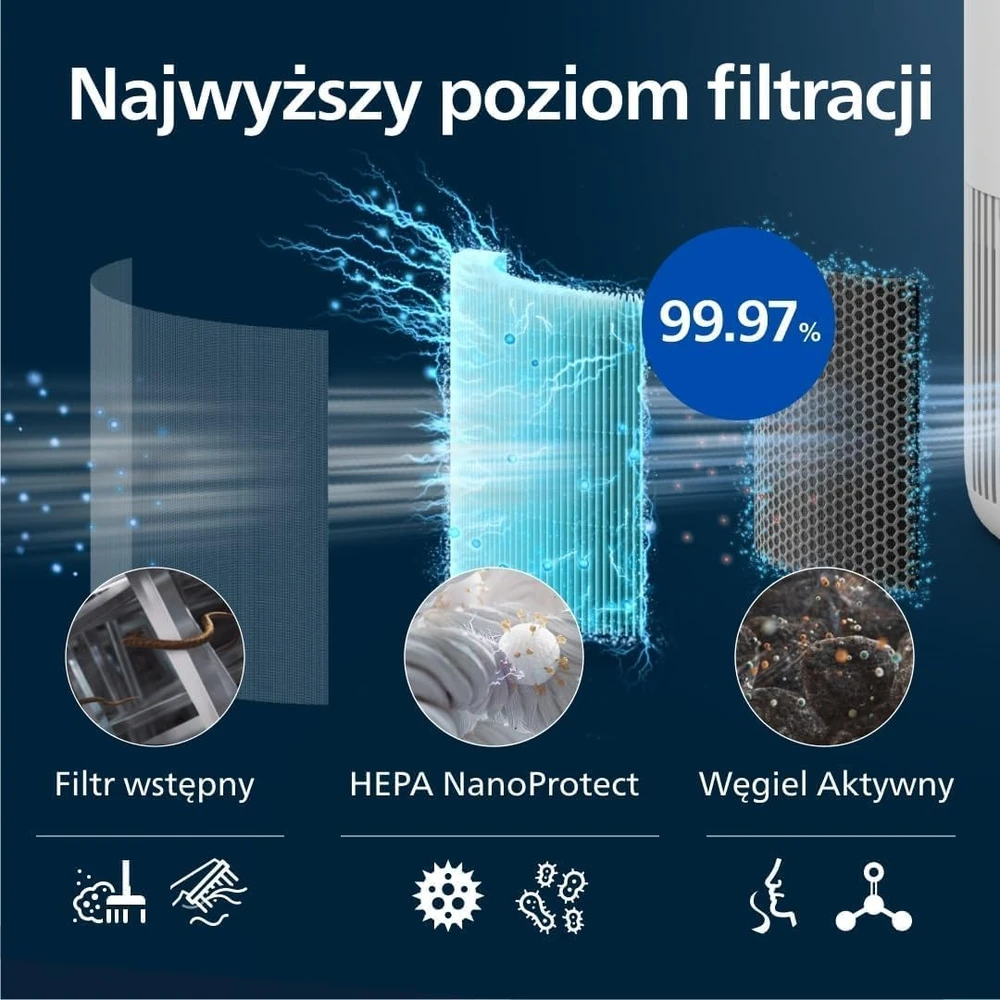 Philips oro valytuvas iki 65 m², CADR 250 m³/h, HEPA ir aktyvintos anglies filtras AC0950/10