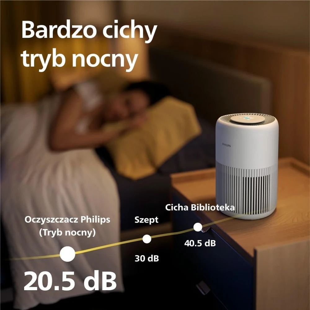Philips oro valytuvas iki 65 m², CADR 250 m³/h, HEPA ir aktyvintos anglies filtras AC0950/10