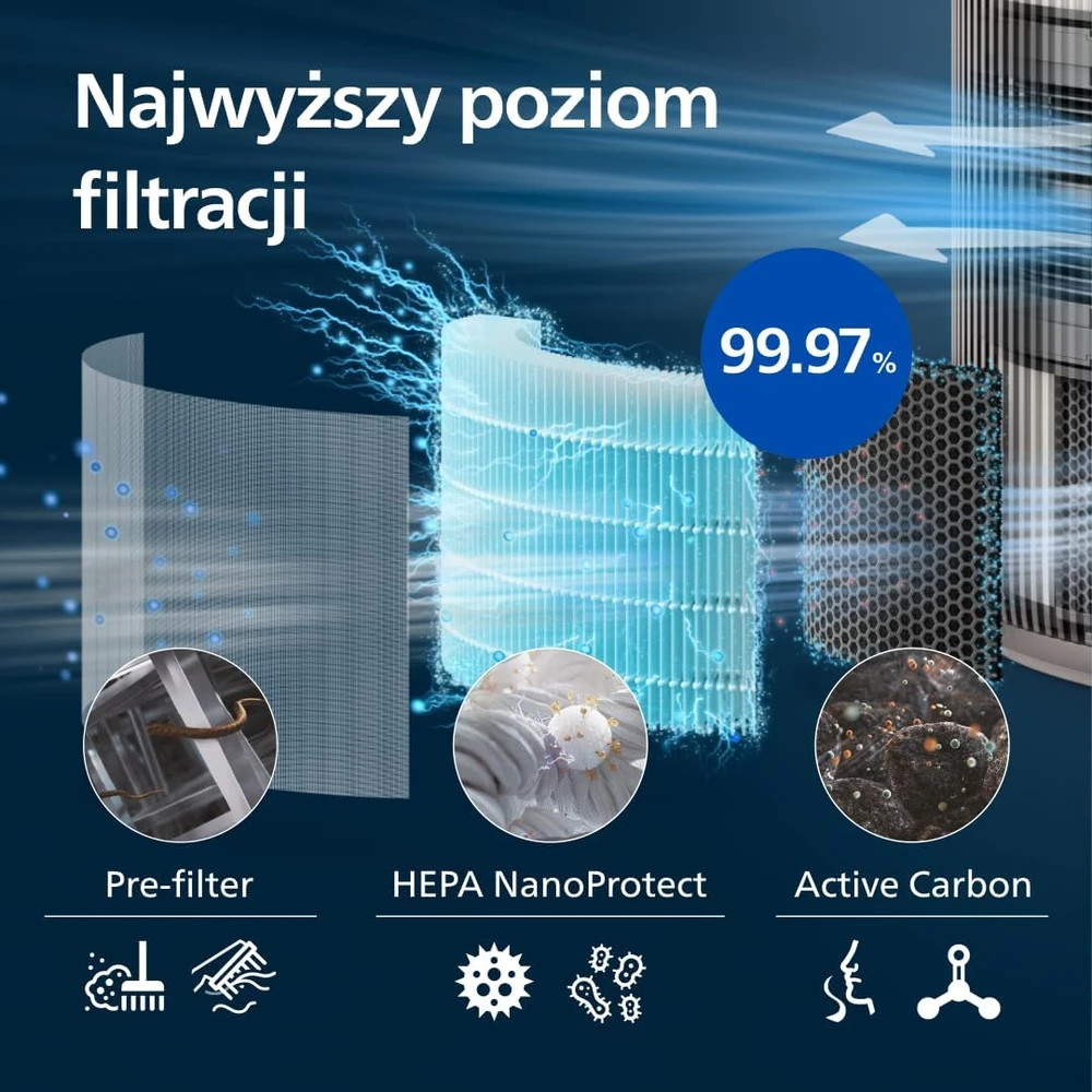 Philips oro valytuvas PureProtect 3200 su HEPA filtru, CADR 500 m³/h AC3210/12