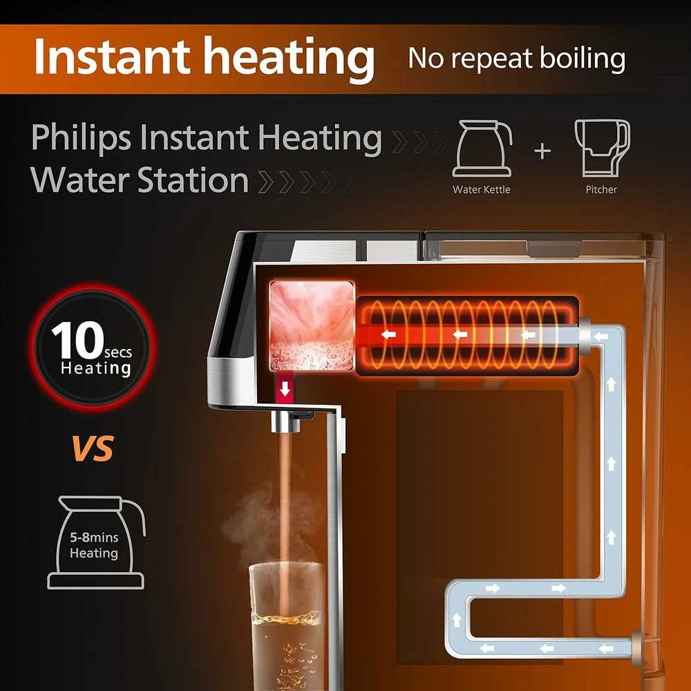 Philips vandens dozatorius su anglies filtru, 2,2 l talpa, ADD5910M/10