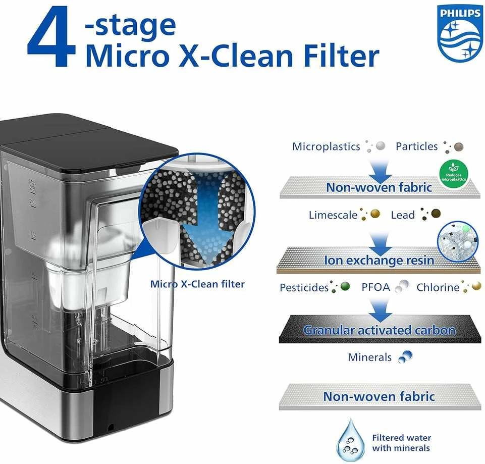 Philips vandens dozatorius su anglies filtru, 2,2 l talpa, ADD5910M/10