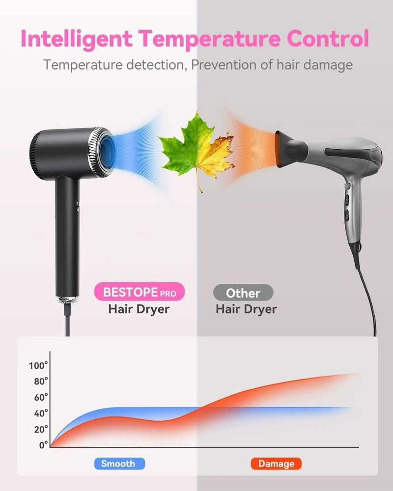Plaukų džiovintuvas BESTOPE PRO joninė plaukų džiovintuvė, 1500 W, 6 temperatūros lygiai, 5 greičiai, juoda