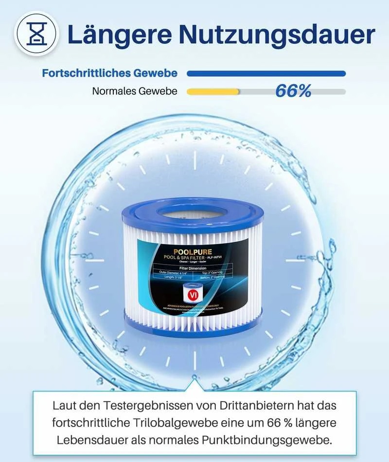 POOLPURE VI tipo filtro kasetės baseinams, 10,5 x 7,9 cm, 6 vnt., PLF-INTV1
