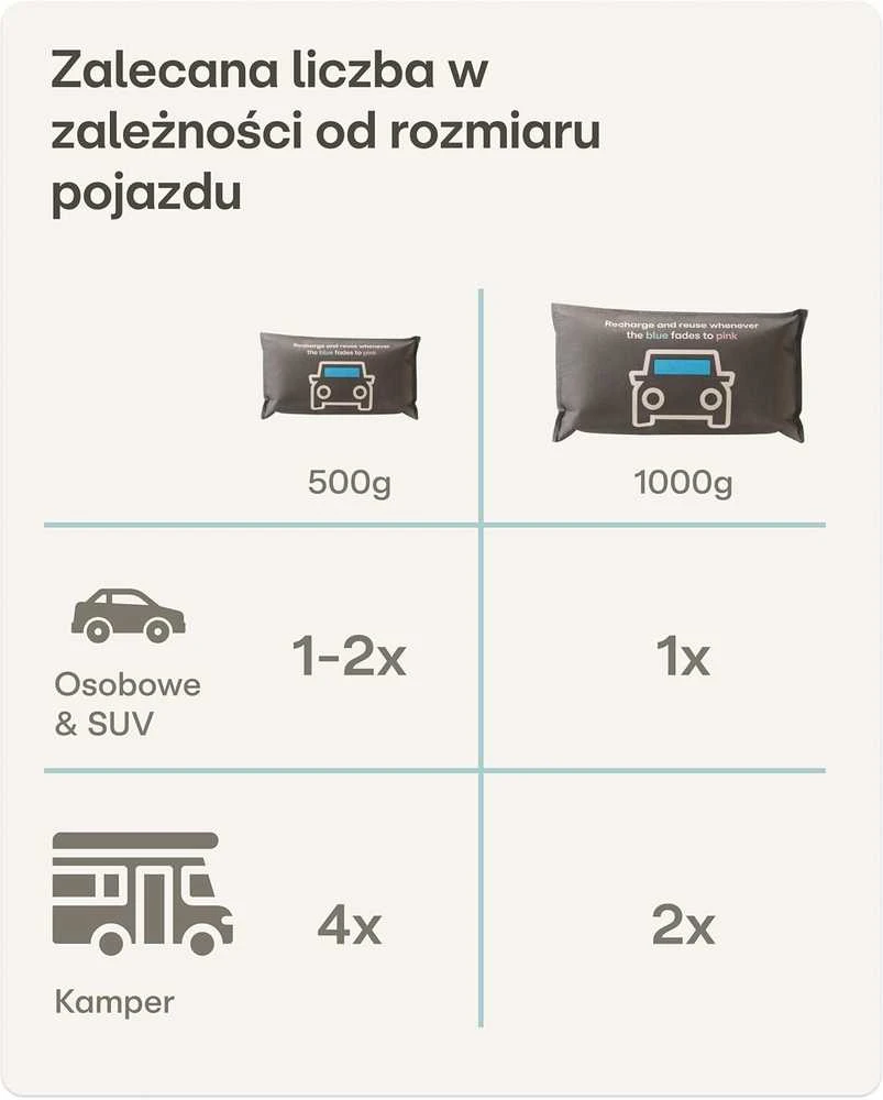 Praknu automobilio drėgmės surinkėjas 1000 g su indikatoriumi ir neslystančiu kilimėliu