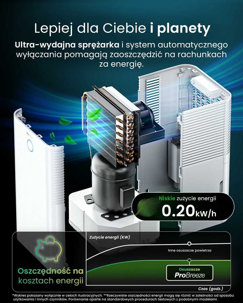 Pro Breeze 12 l/d paros oro sausintuvas su higrostatu, LED ekranu ir 2 l bakeliu, baltas